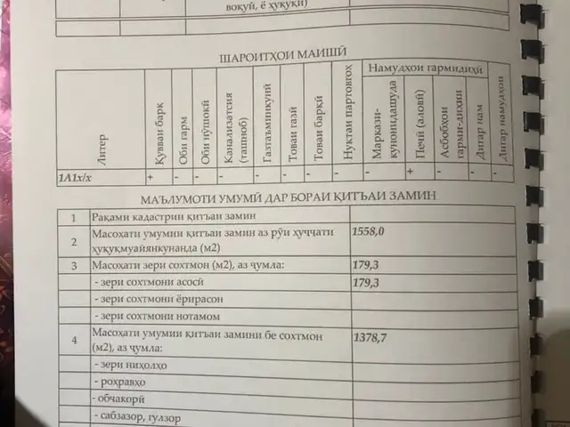 1 этажн. 5-комн. дом, 17 соток, Дехаи шараф остановка чойхона, Рӯдакӣ