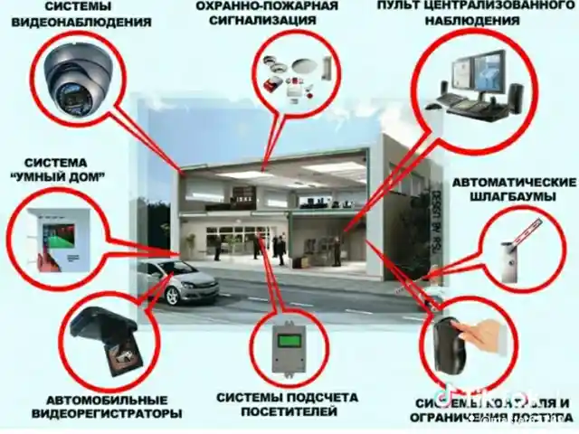 Установка и монтаж видеонаблюдения и пожарной безопасности, Душанбе