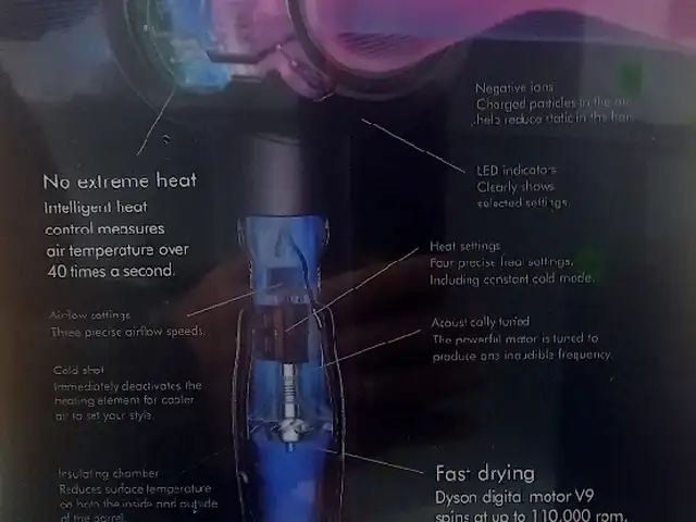 Фен Dyson, Худжанд