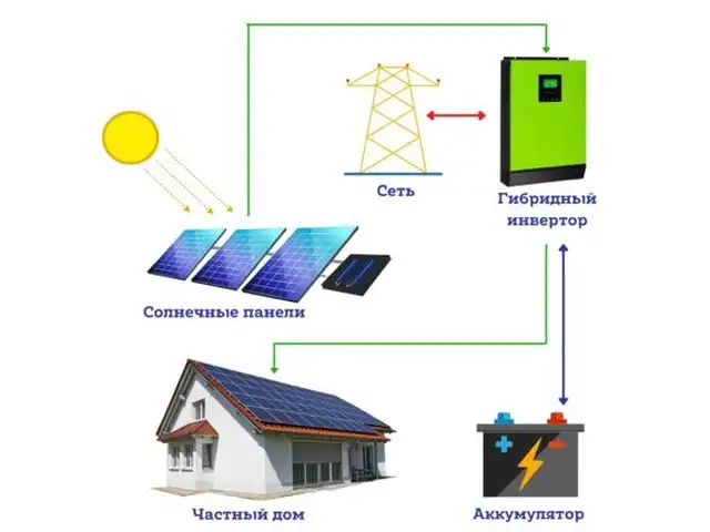 Солнечный генератор 66кВт, Худжанд