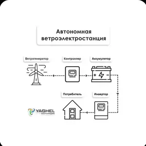 Ветрогенератор, Душанбе
