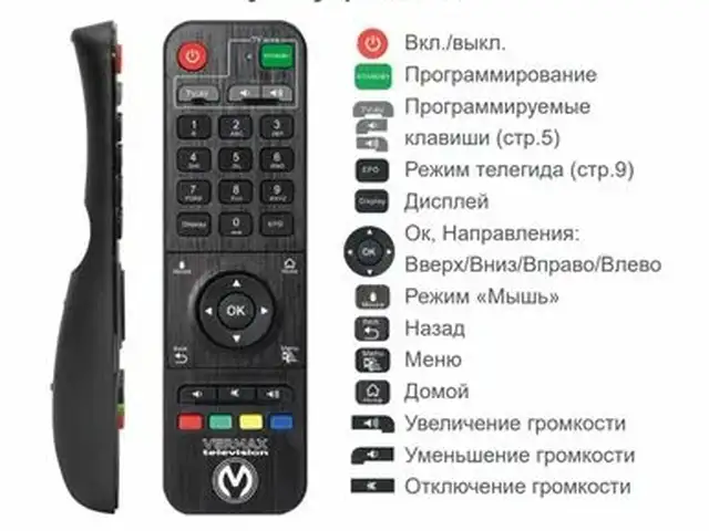 Пульт от Тв, Душанбе