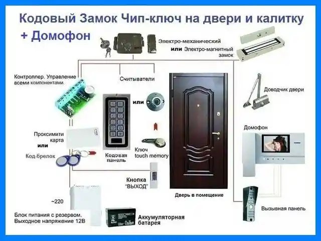 Кодовый замок с чип ключом, Хуҷанд