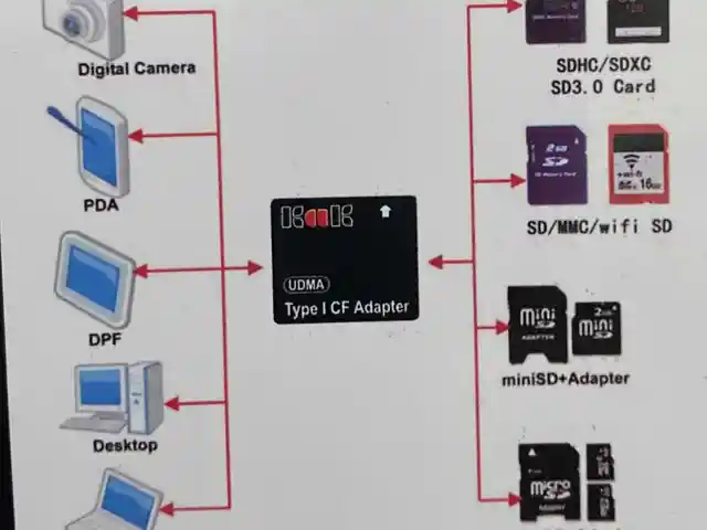 Адаптер для CompactFlash, Душанбе
