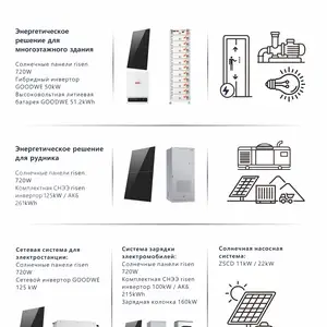 Коммерческие солнечные энергосистемы, Душанбе