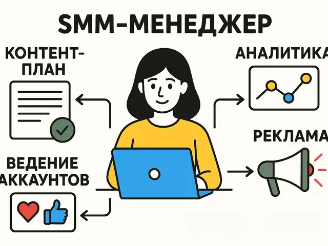 Дарсҳои SMM менеджер, Душанбе
