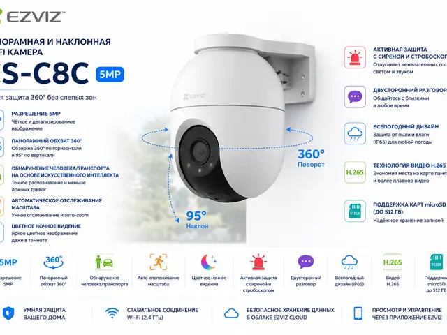 EZVIZ Панорамная и наклонная Wi-Fi-камера CS-C8C 5MP, Худжанд