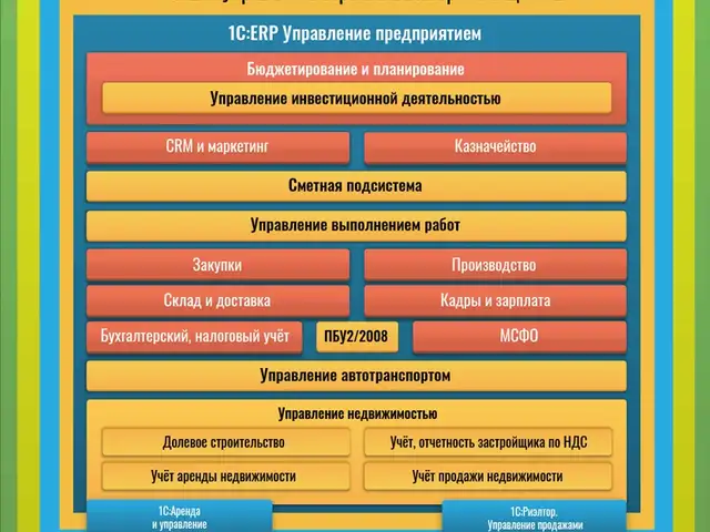 Внедрение Управление строительной организацией, Хуҷанд