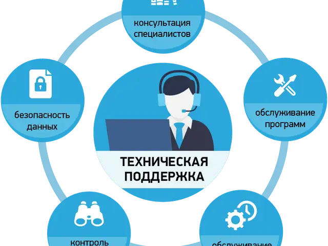Техническая поддержка, Душанбе