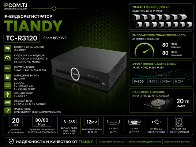Видеорегистратор TC-R3120 Spec I B K V3 1, Хуҷанд