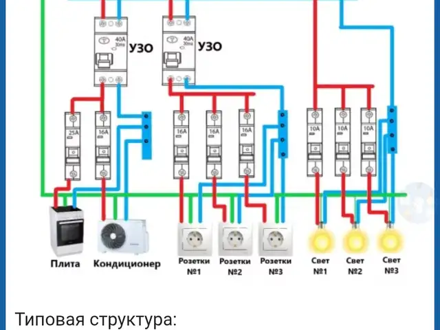 Услуги электрика, Душанбе